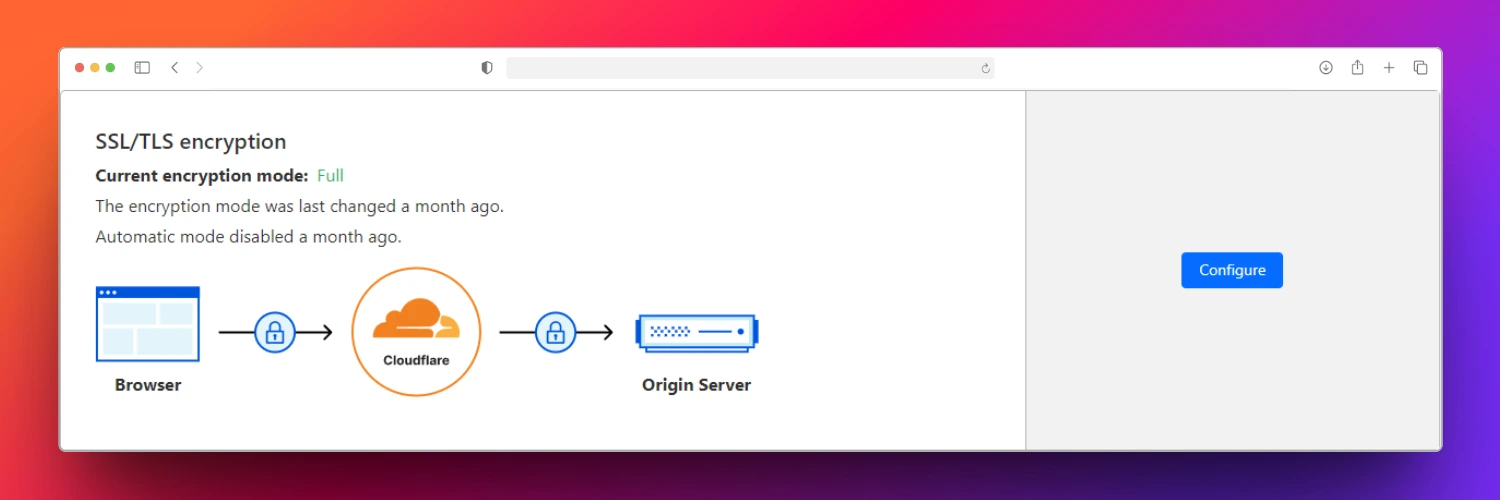 SSL Strict